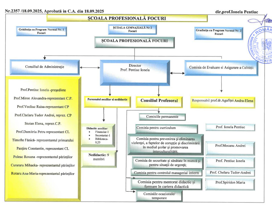 organigrama 23